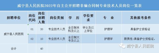 威宁最新招聘趋势