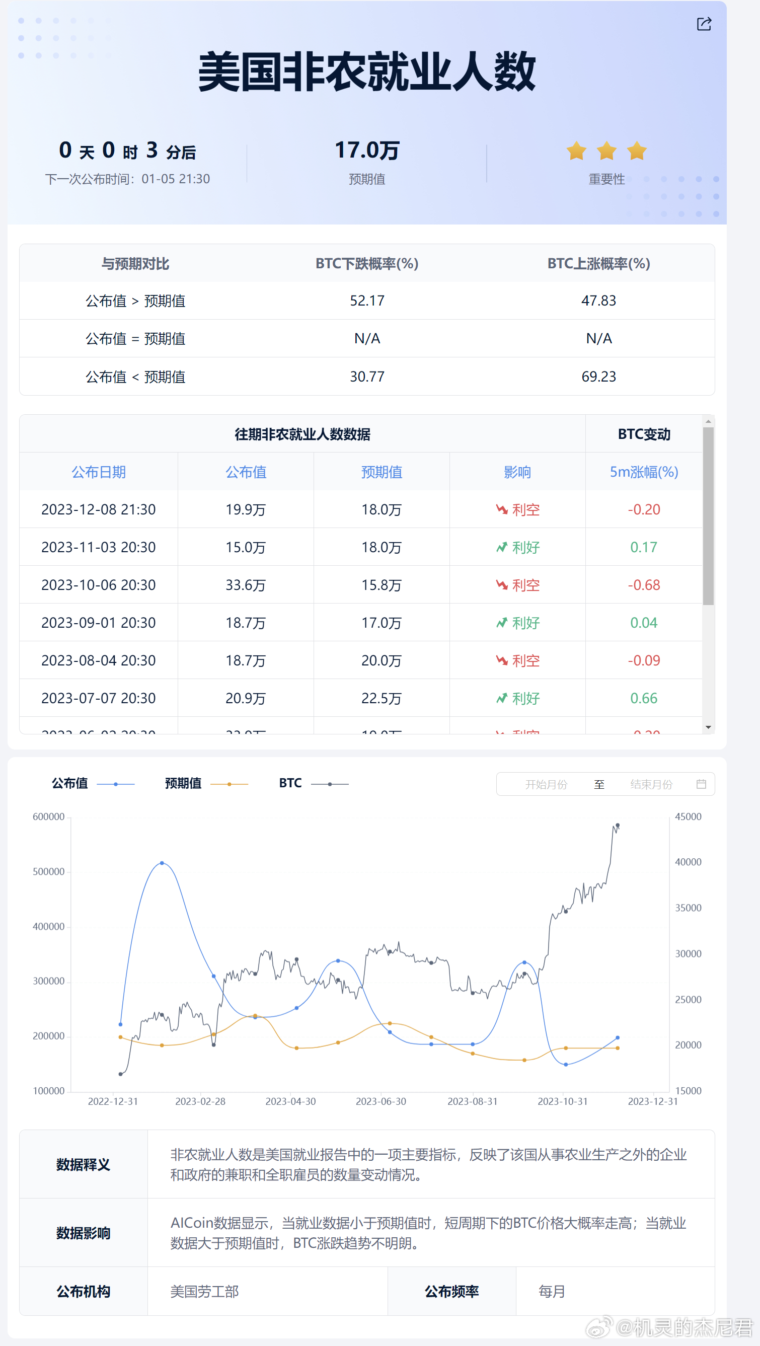 最新非农数据