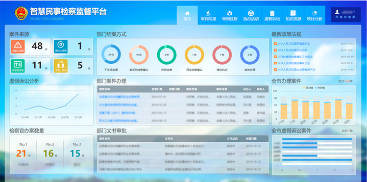 分析与获取新闻的技能