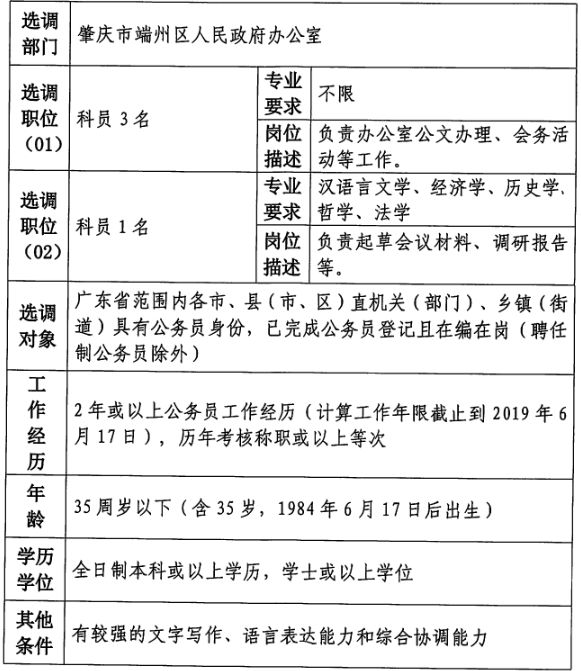 德庆招聘网