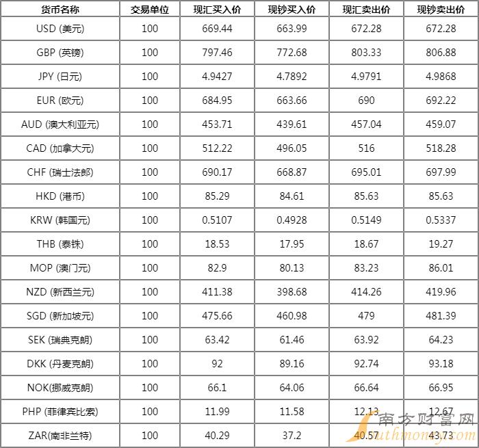 全球货币汇率动态更新，今日外汇牌价与市场走势分析