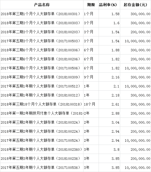 财富增长秘籍