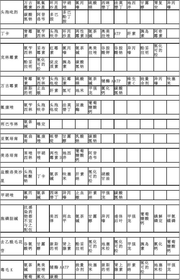 配伍禁忌表最新版