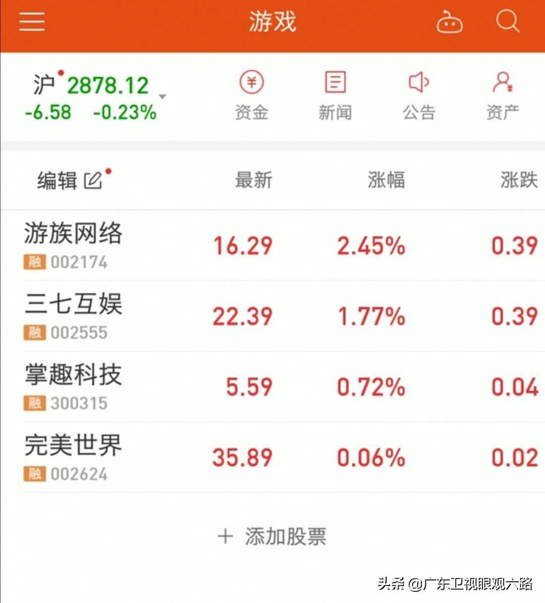 走势深度论述与分析