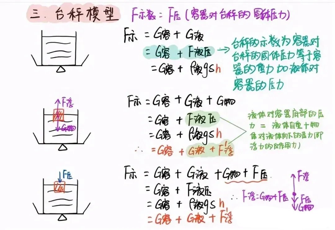 浮力最新公告