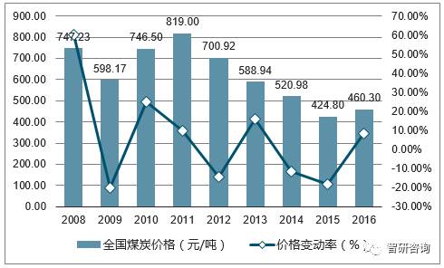 山西无烟煤最新价格，市场走势与影响因素分析概述