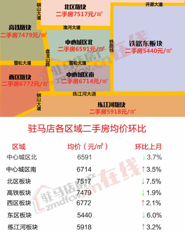 驻马店房价最新动态，市场走势分析与观点阐述