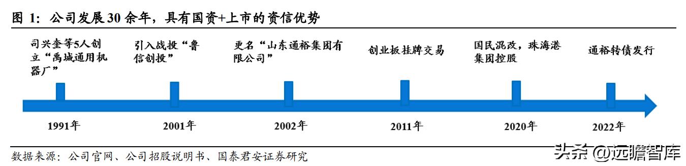 通裕重工引领行业变革，迈向发展新征程的最新消息