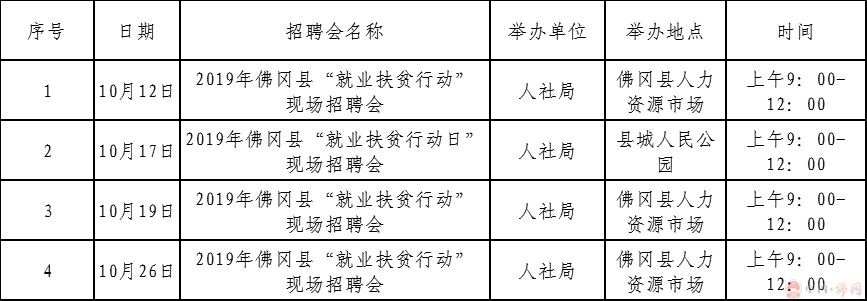 佛冈最新招聘信息全面概览