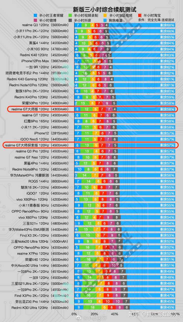 手机处理器排行榜