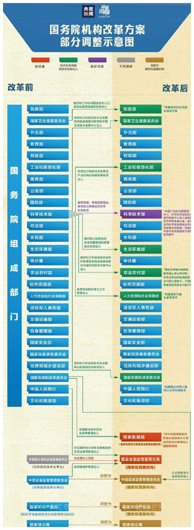 日常故事探究