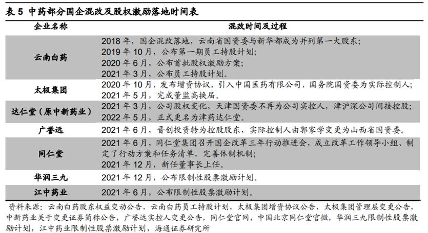 广誉远最新动态