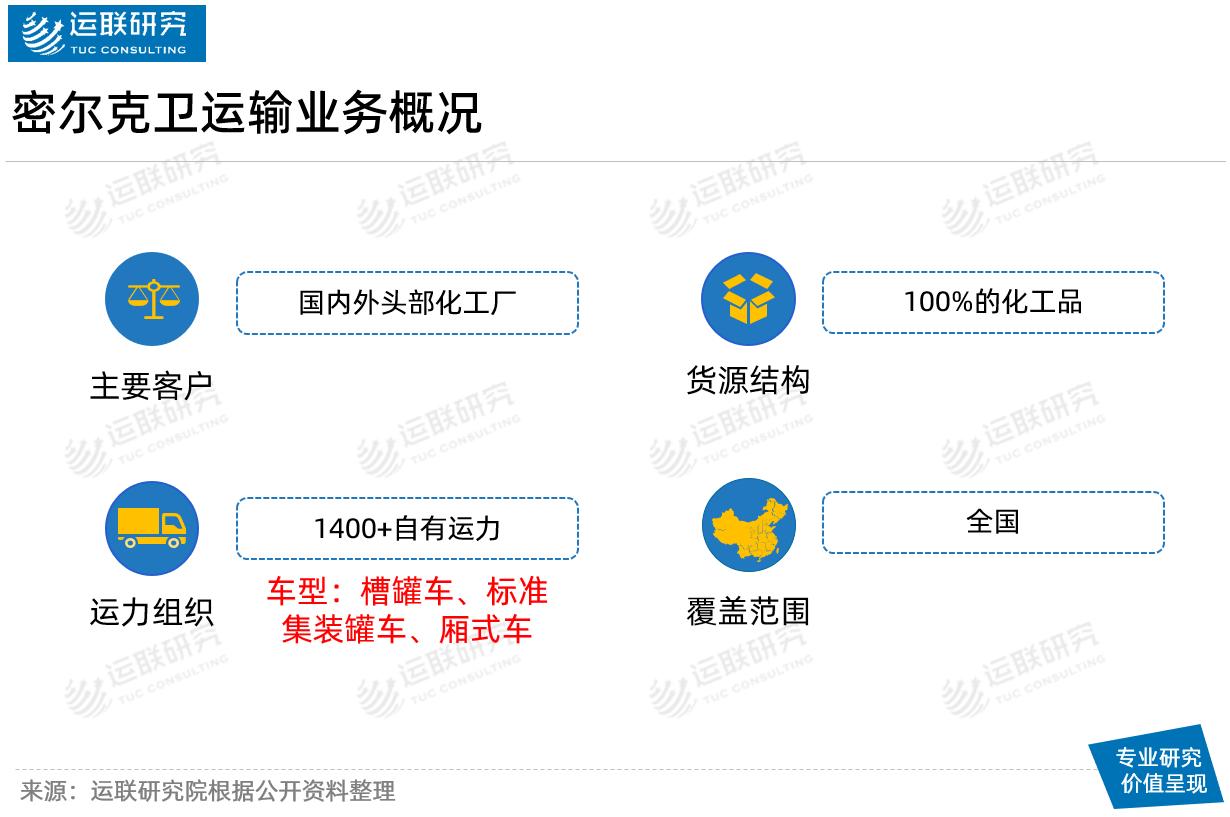 万华化学引领化学工业变革与发展，最新消息综述