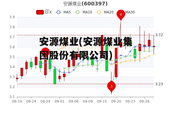 安源煤业最新动态