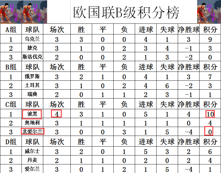 最新欧战积分榜全解析及排名更新📈