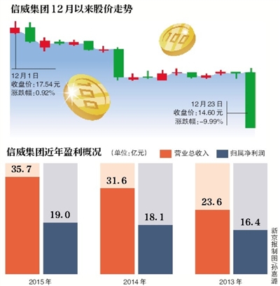 信威集团最新动态更新，最新消息汇总
