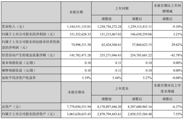 露笑科技