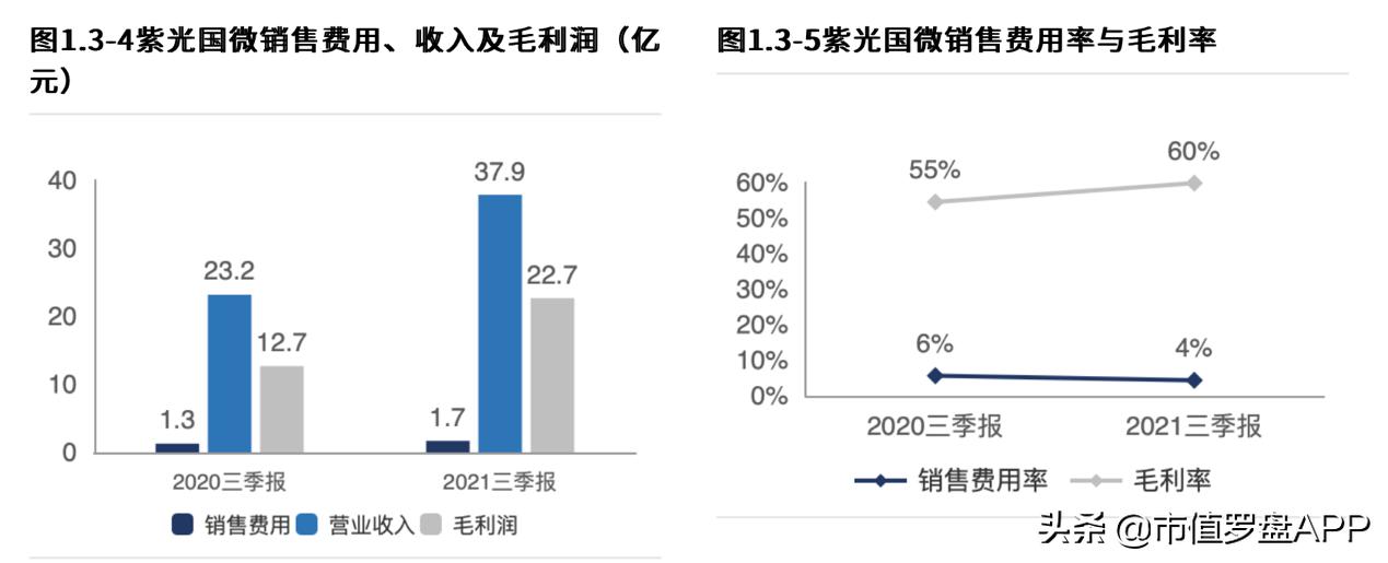 行业影响及观点解析
