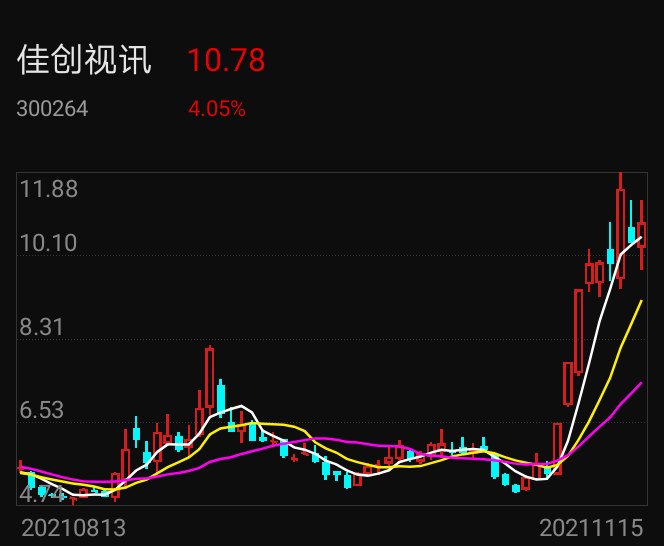 佳创视讯最新动态