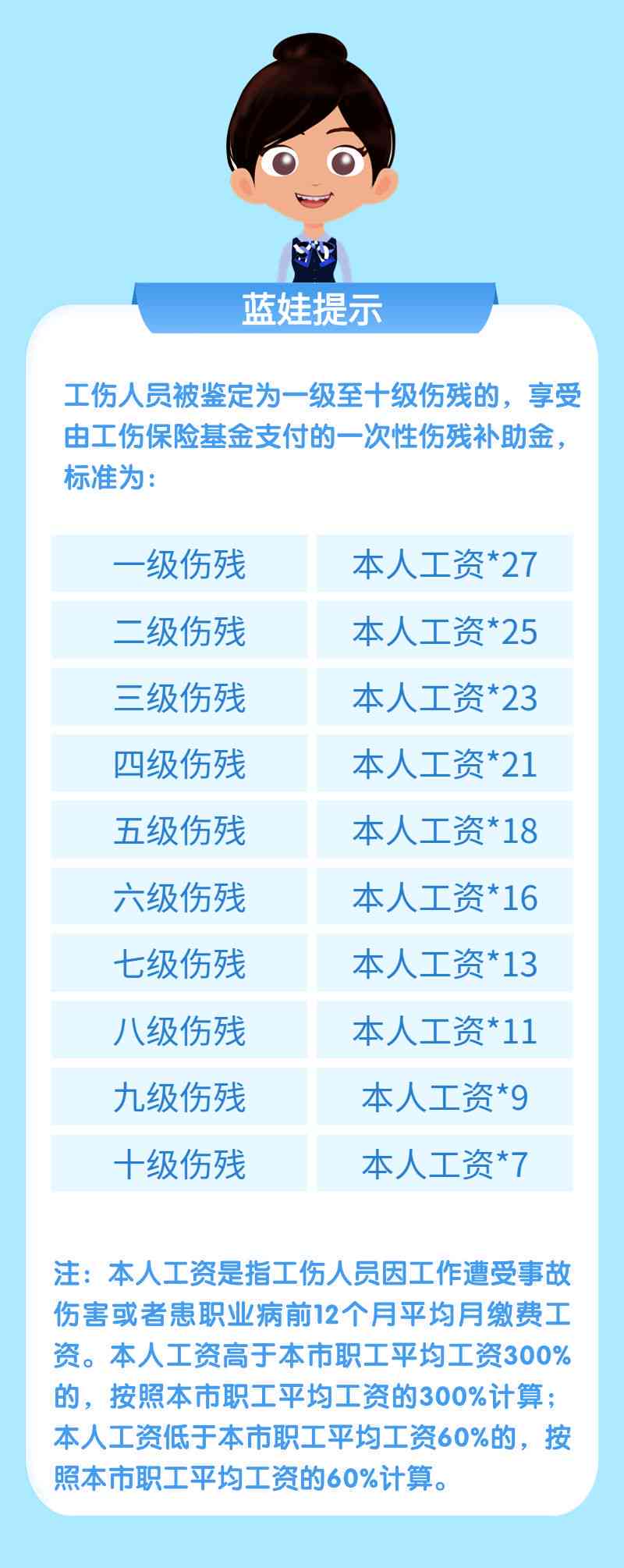 标准更新与案例分析