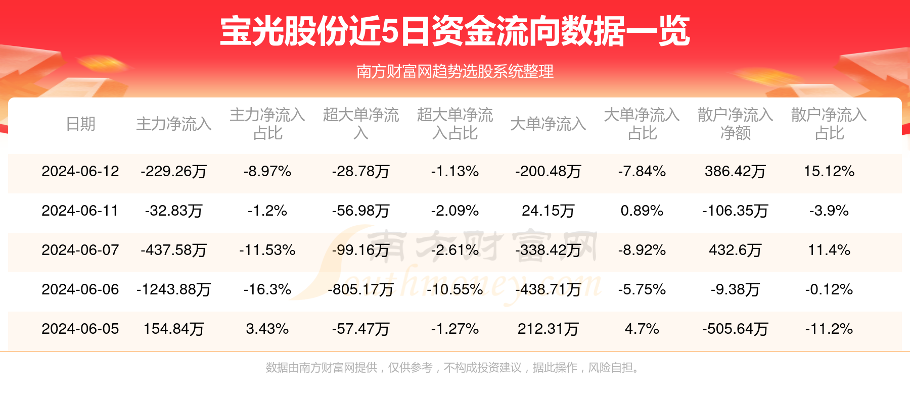 宝光股份最新消息,宝光股份最新消息获取指南