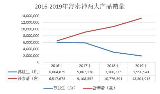舒泰神最新消息获取指南，掌握最新动态与资讯
