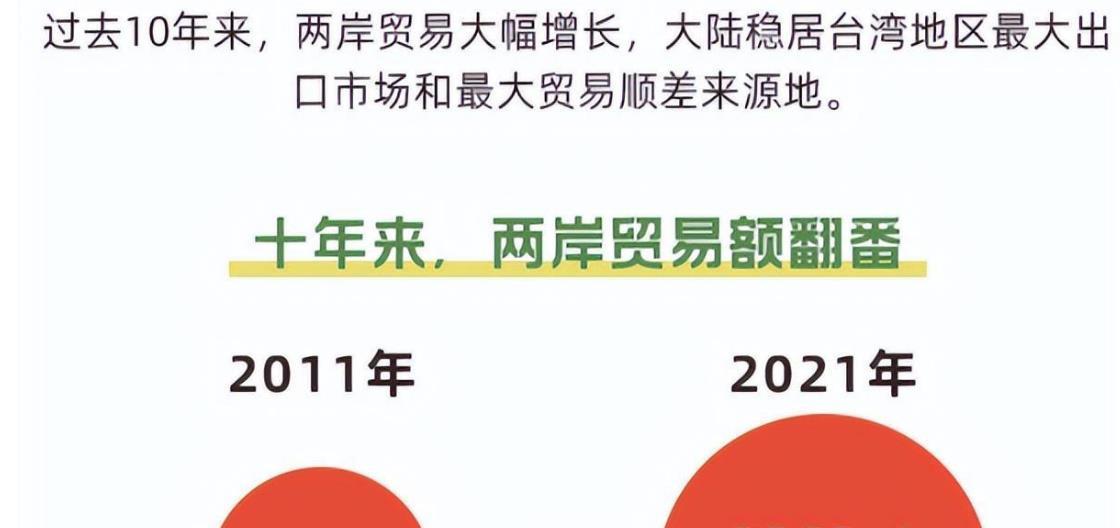 大陆与台湾关系