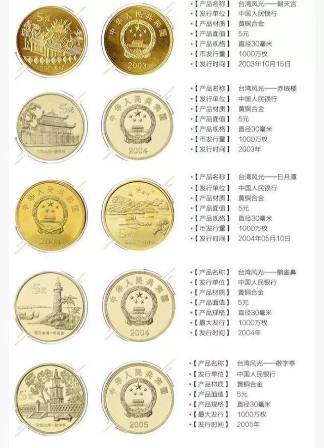 最新发行的纪念币,最新发行的纪念币，一场自然美景的探索之旅