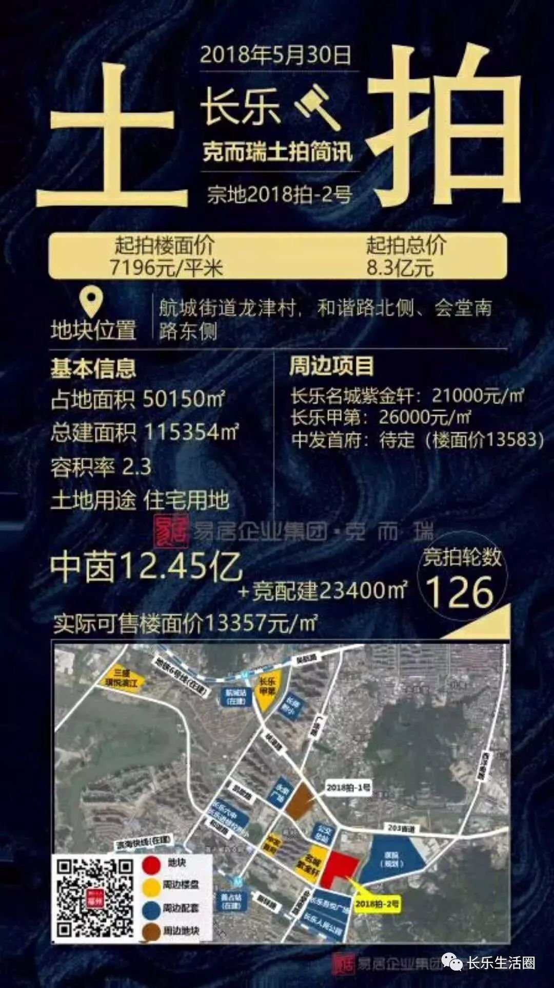 房产选购与走势分析