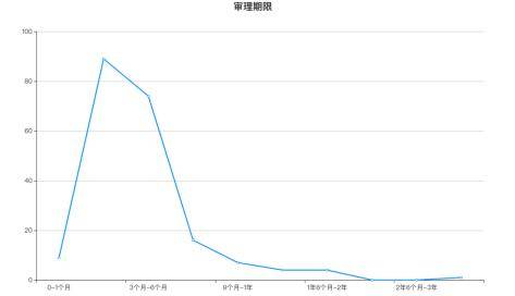 未来趋势及影响因素分析