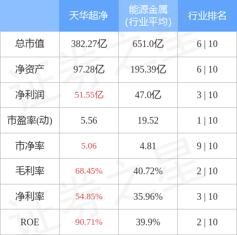 天华超净最新动态更新