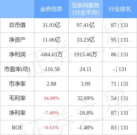 揭秘金桥信息最新动态与行业新趋势！