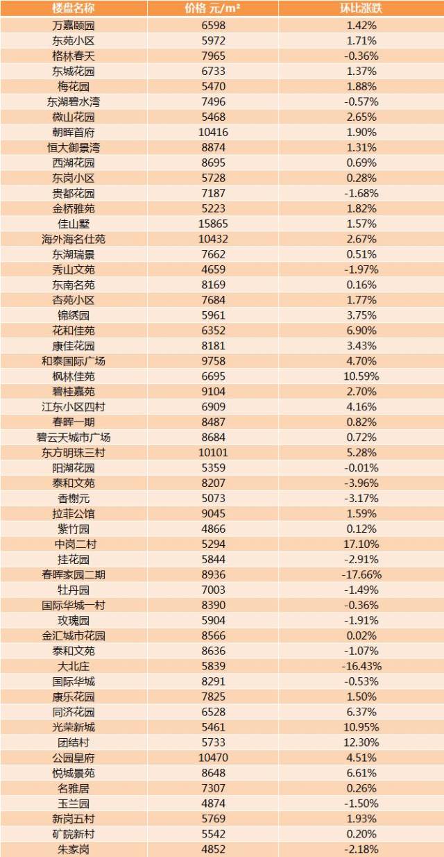 城市房产发展脉络