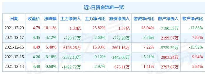 京威股份最新消息,京威股份最新消息