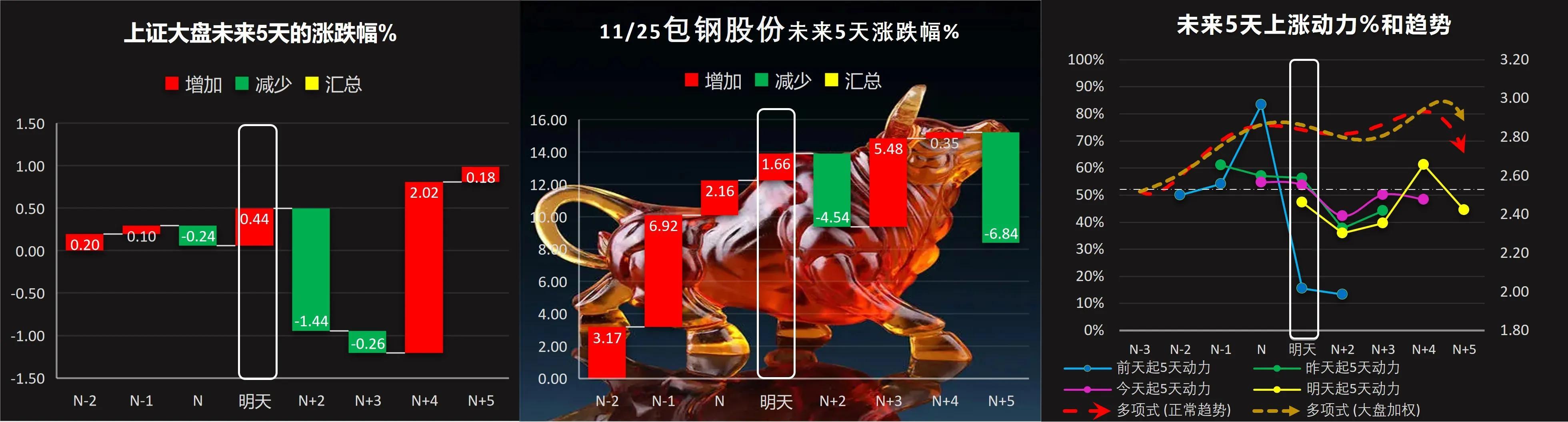 包钢股份最新动态与步骤指南