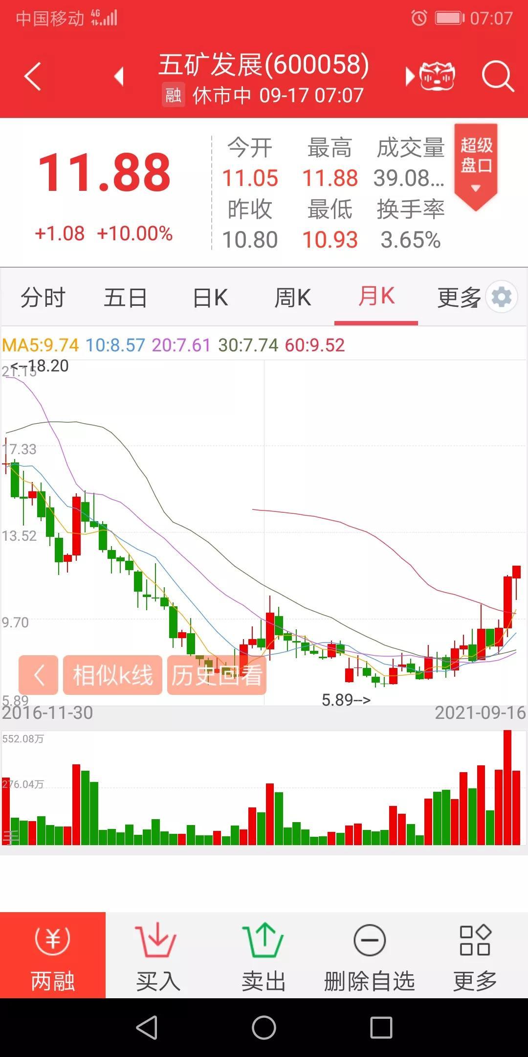 五矿发展