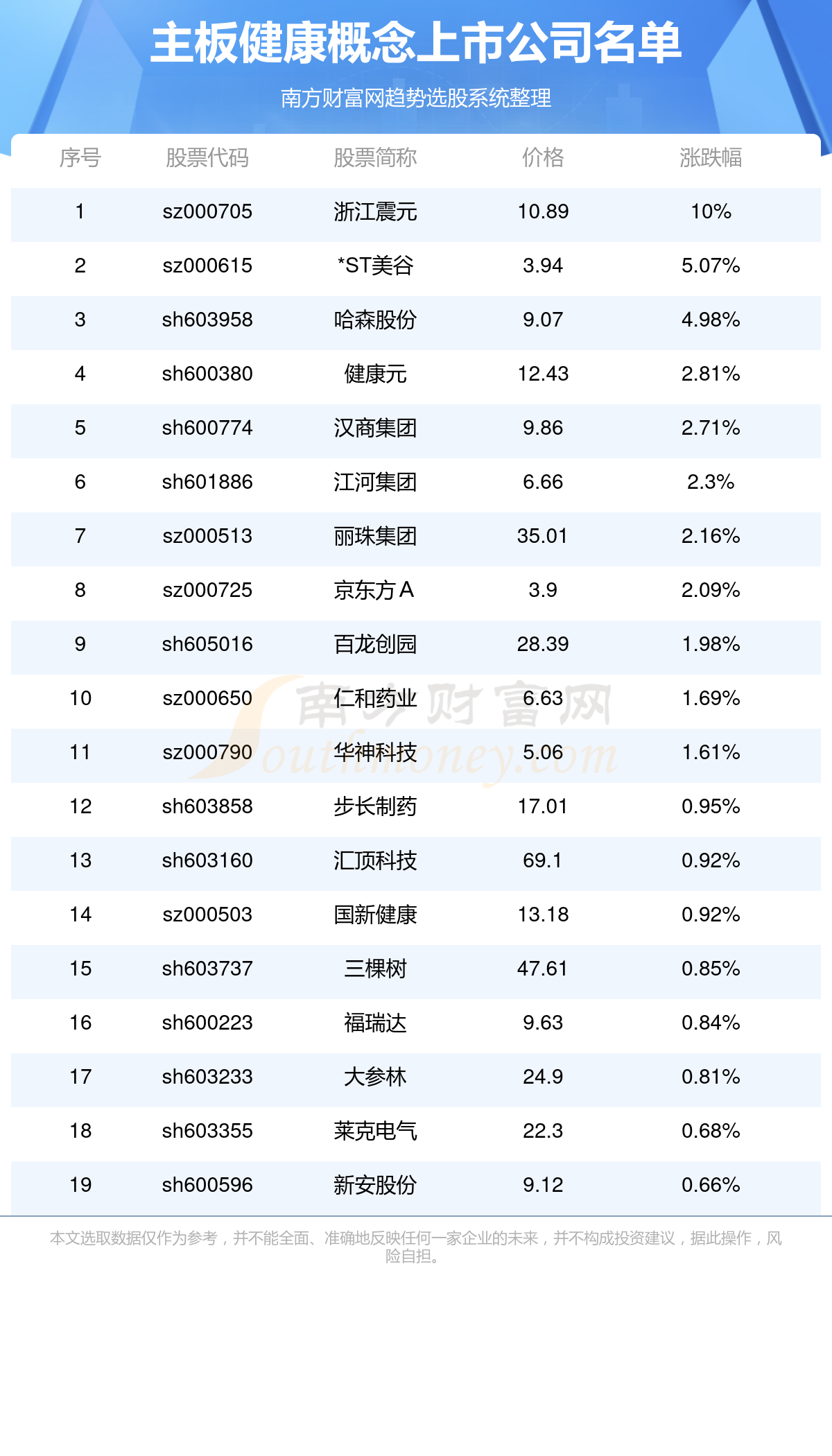 浙江震元最新动态更新