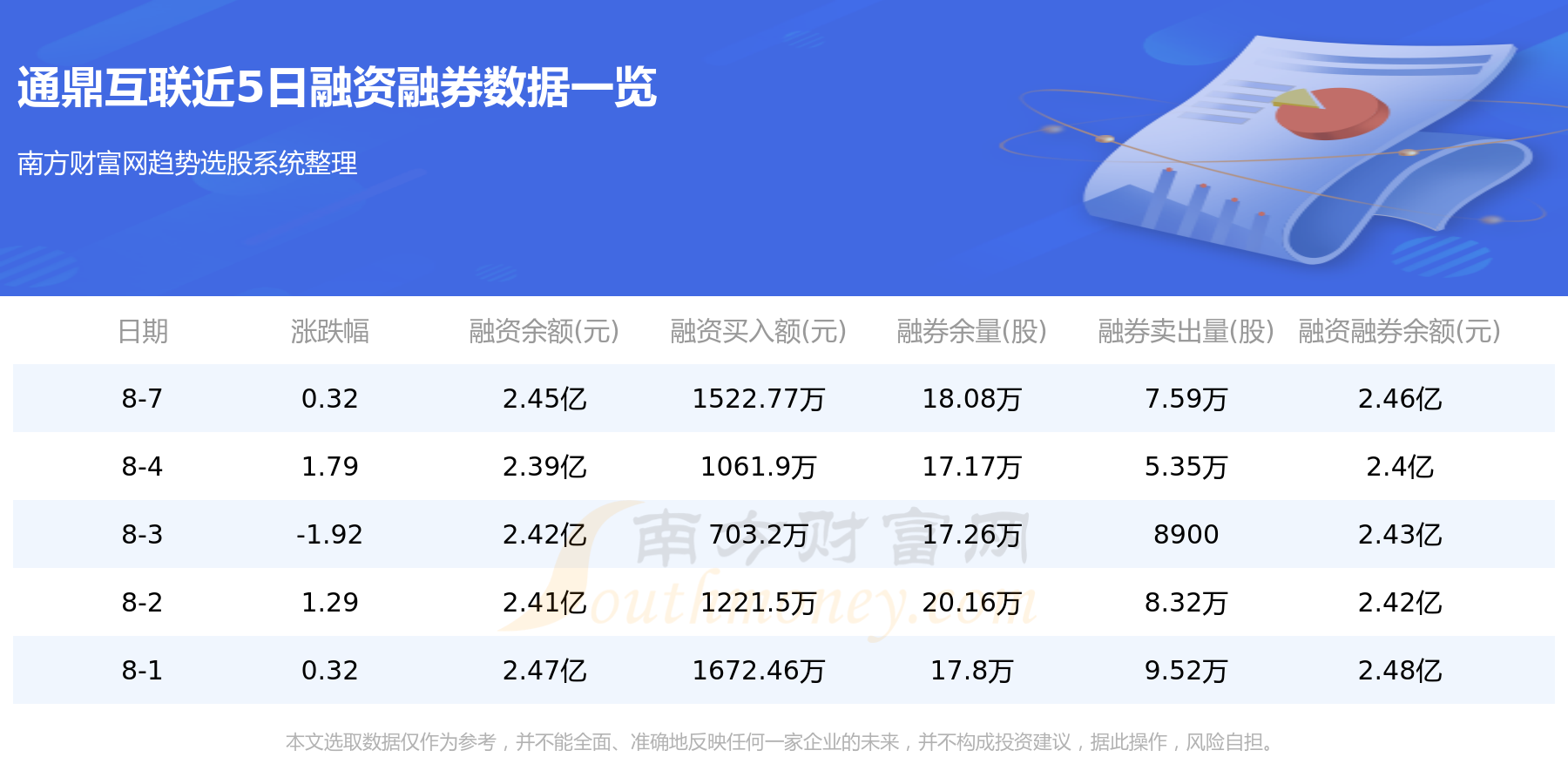 通鼎互联最新动态更新，最新消息汇总