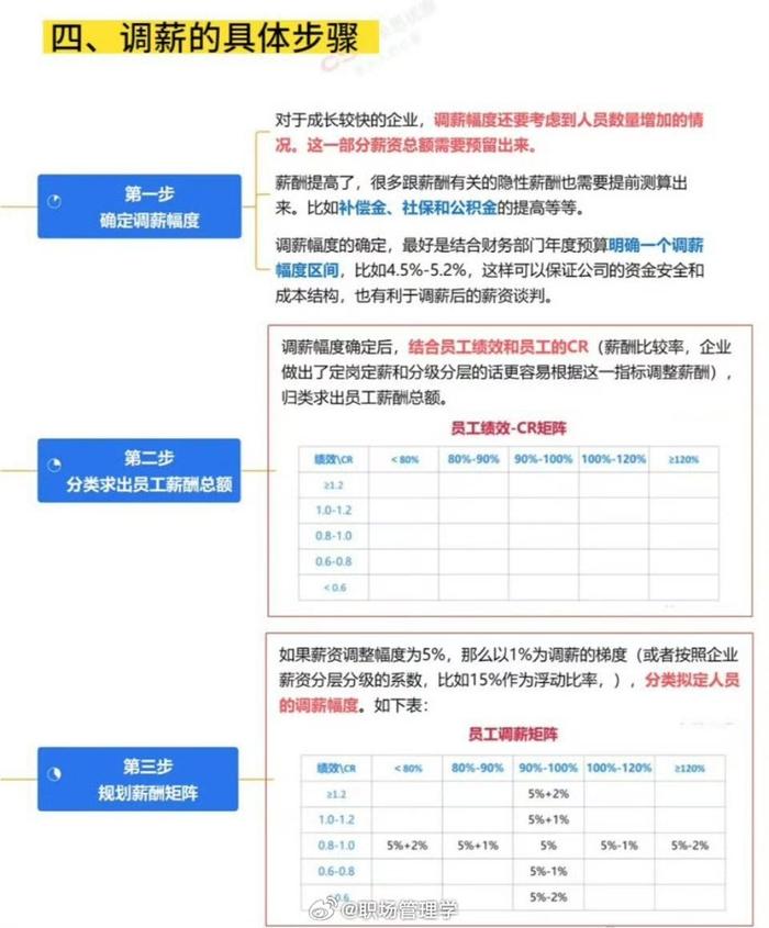 调岗降薪最新规定