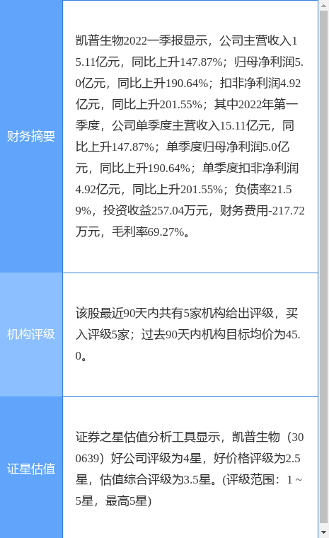 凯普生物最新消息,凯普生物最新消息，观点阐述