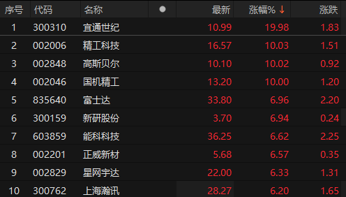 宜通世纪最新动态
