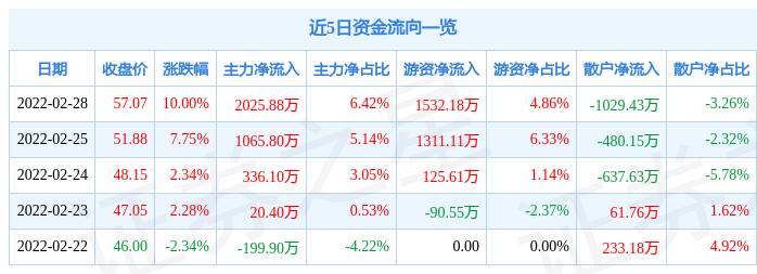 影响与前景展望