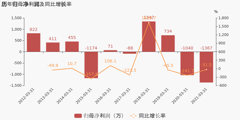 百洋股份最新动态与消息更新📣📊