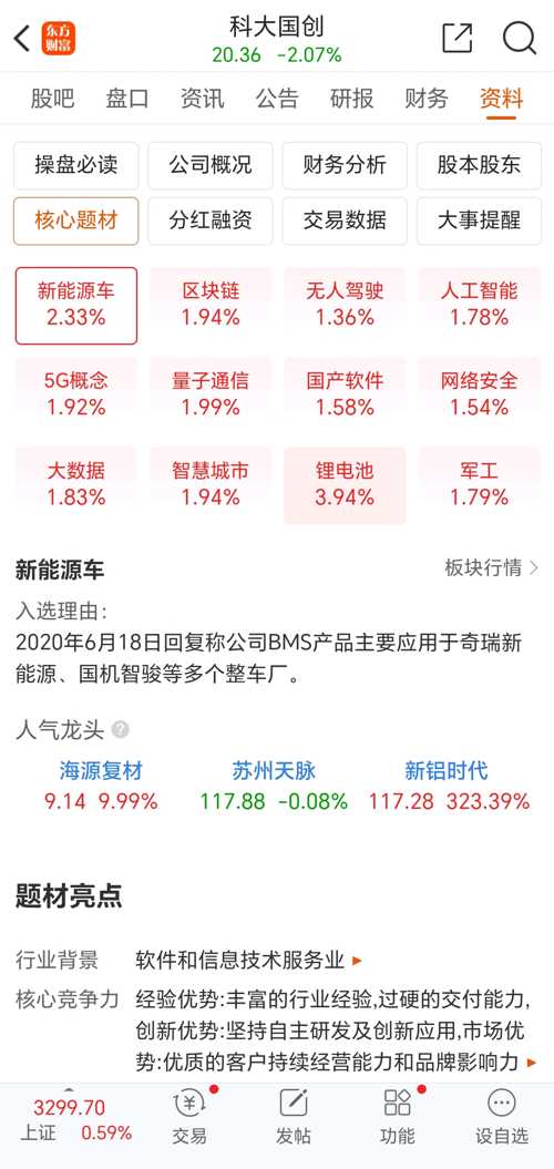 科大国创最新动态