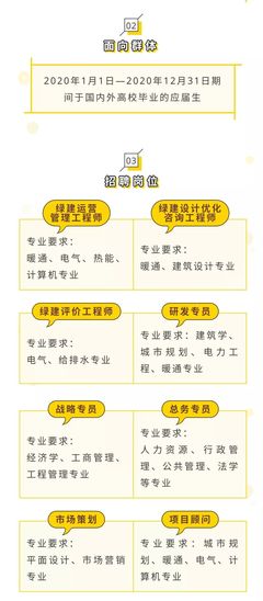 绿色职业