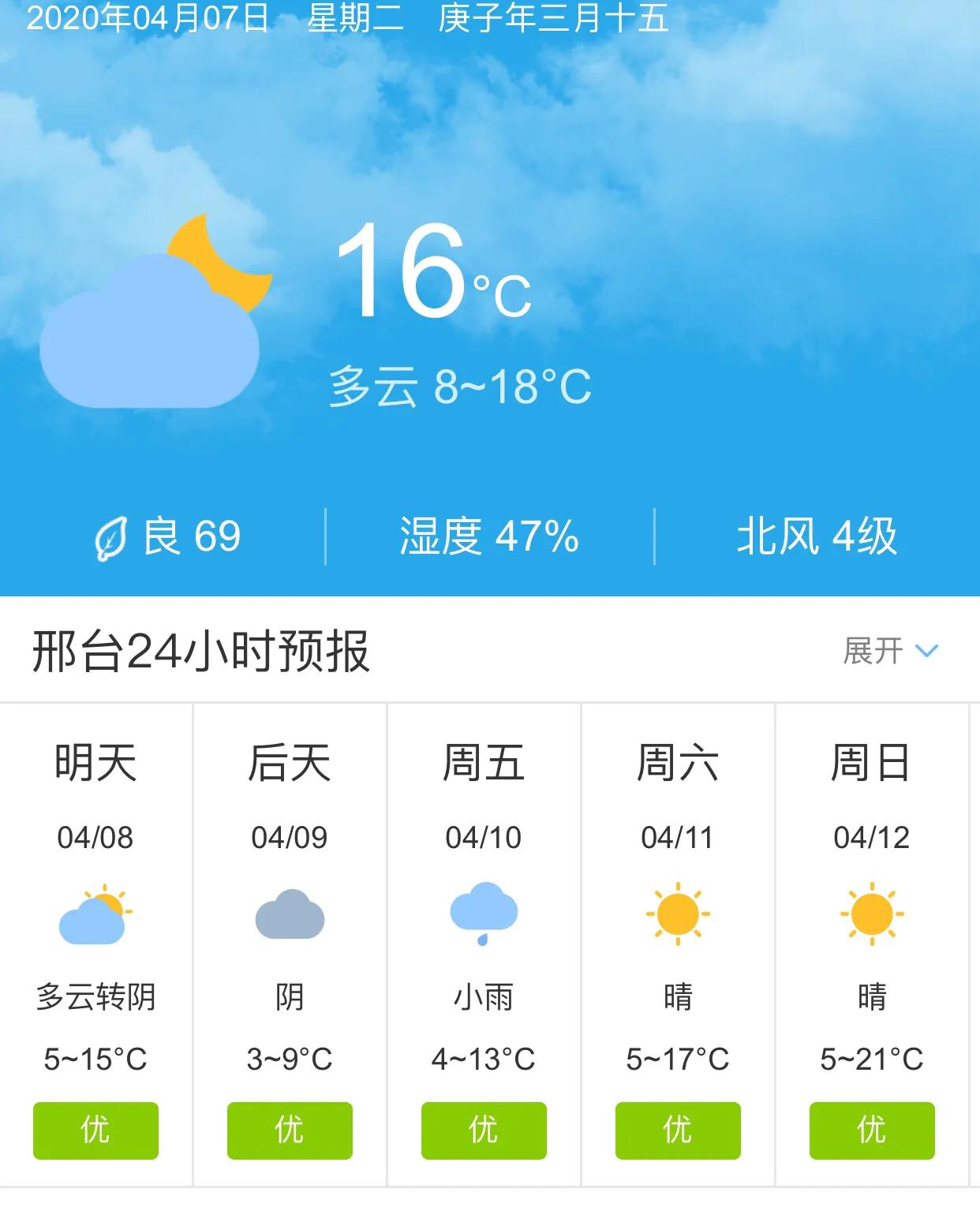 邢台市天气预报