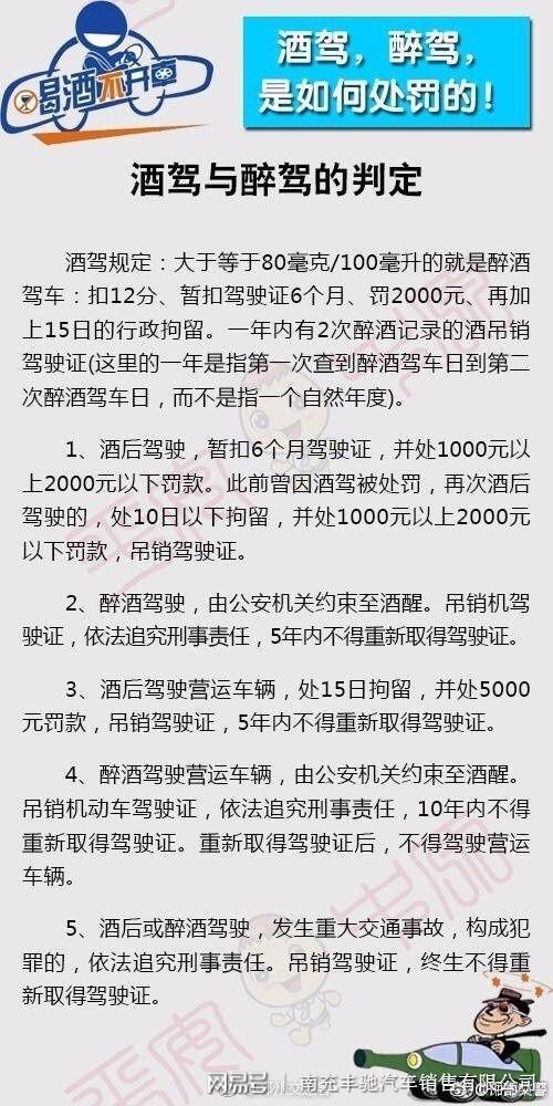 酒驾处理规定最新解读