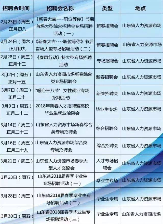 济南赶集网最新招聘信息