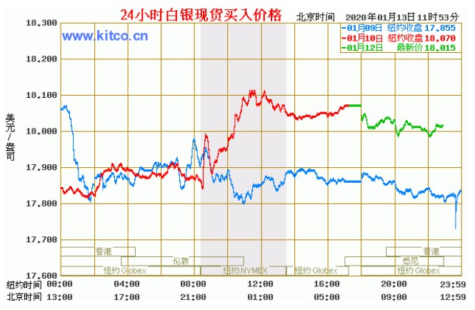 市场动态与未来趋势