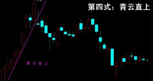 全球股市行情